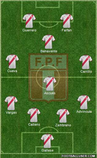 Peru Formation 2016