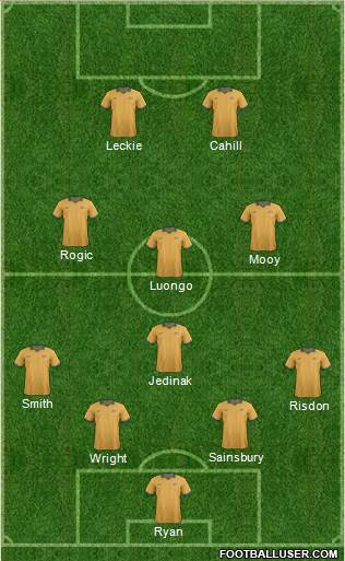 Australia Formation 2016