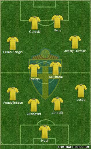 Sweden Formation 2016