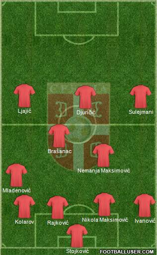 Serbia Formation 2016