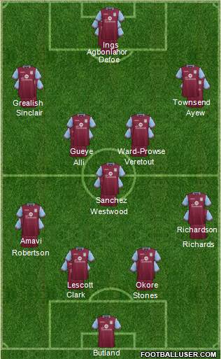 Aston Villa Formation 2016