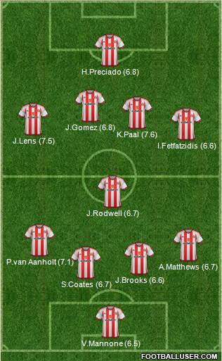 Sunderland Formation 2016