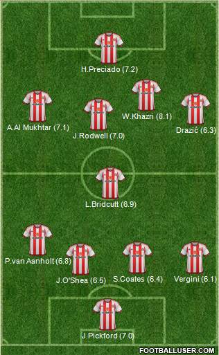 Sunderland Formation 2016