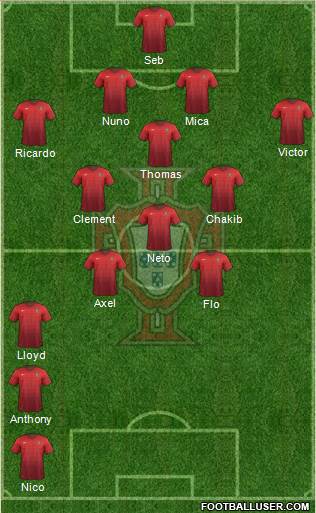 Portugal Formation 2016