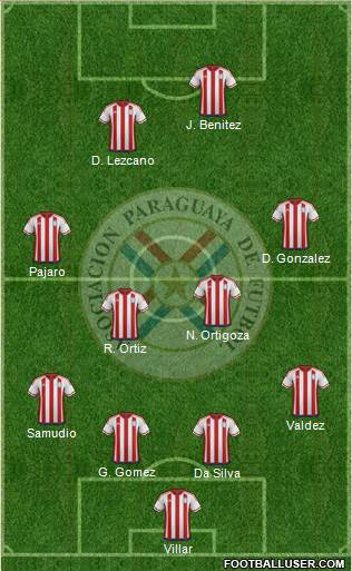 Paraguay Formation 2016