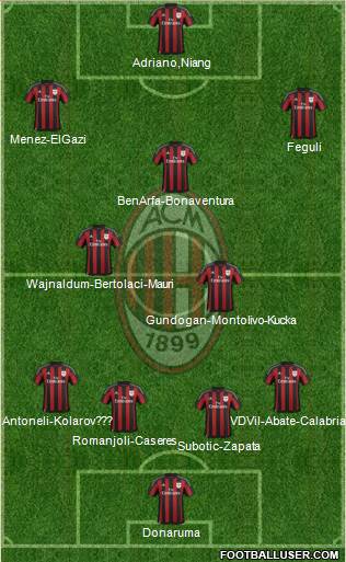 A.C. Milan Formation 2016