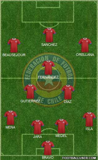 Chile Formation 2016