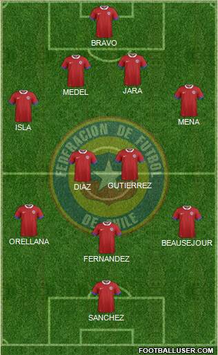 Chile Formation 2016