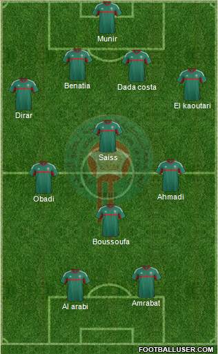 Morocco Formation 2016