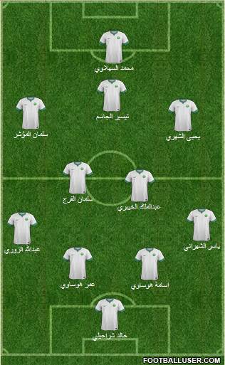 Saudi Arabia Formation 2016