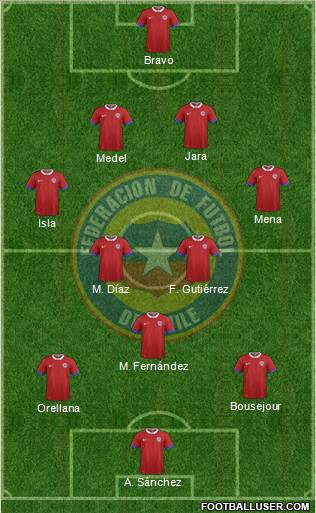 Chile Formation 2016