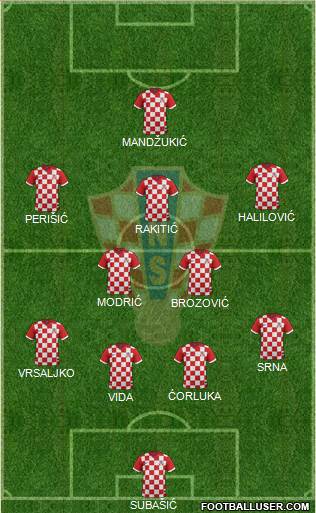 Croatia Formation 2016