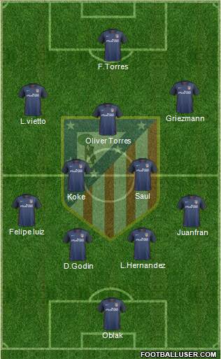 Atlético Madrid B Formation 2016