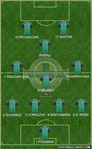 Northern Ireland Formation 2016