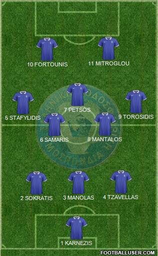 Greece Formation 2016