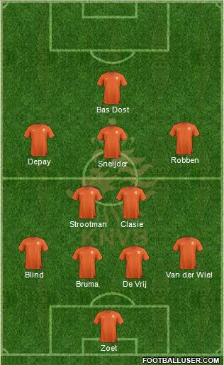 Holland Formation 2016