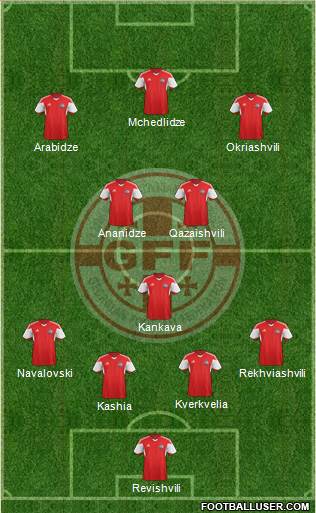 Georgia Formation 2016