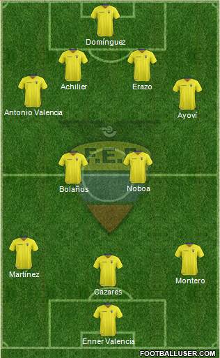 Ecuador Formation 2016