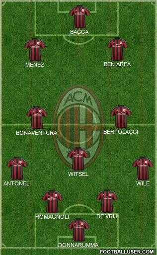 A.C. Milan Formation 2016