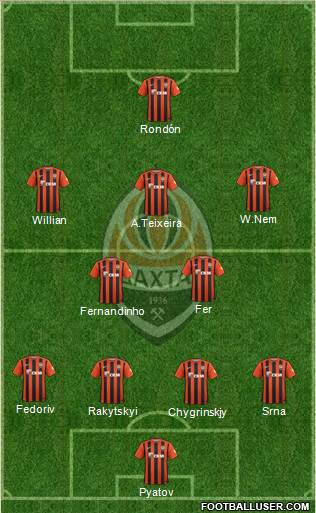 Shakhtar Donetsk Formation 2016