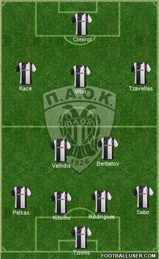 AS PAOK Salonika Formation 2016