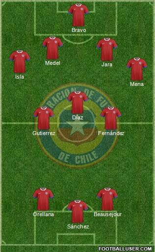 Chile Formation 2016