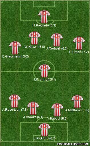 Sunderland Formation 2016