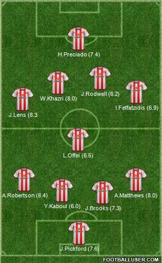 Sunderland Formation 2016