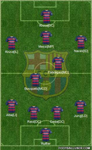 F.C. Barcelona B Formation 2016