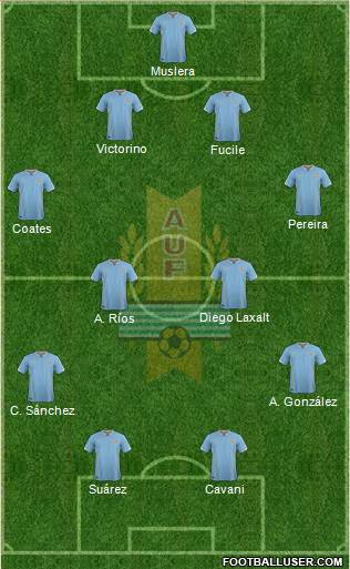 Uruguay Formation 2016