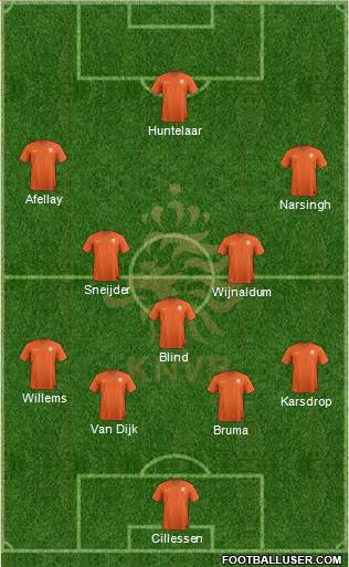 Holland Formation 2016