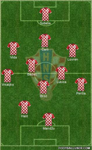 Croatia Formation 2016