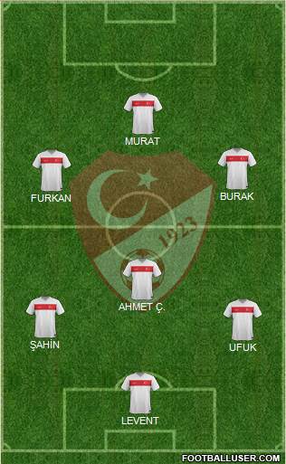 Turkey Formation 2016