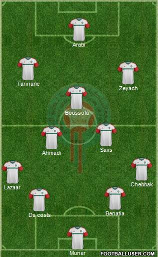 Morocco Formation 2016