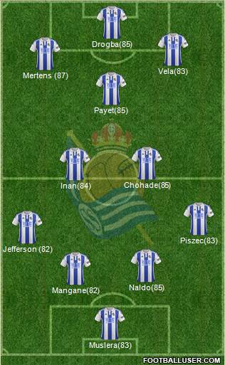 Real Sociedad C.F. B Formation 2016