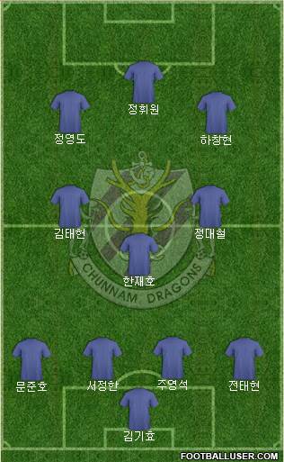 Chunnam Dragons Formation 2016