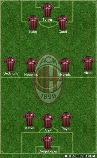 A.C. Milan Formation 2016