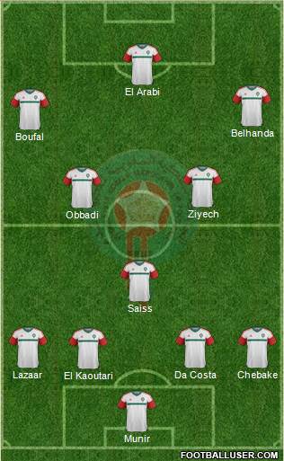 Morocco Formation 2016