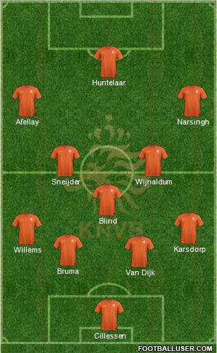 Holland Formation 2016