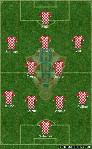 Croatia Formation 2016