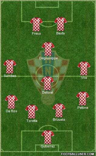 Croatia Formation 2016