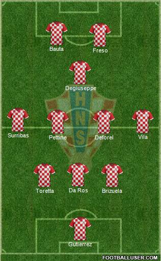 Croatia Formation 2016