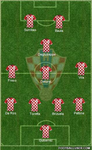 Croatia Formation 2016