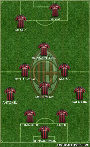 A.C. Milan Formation 2016