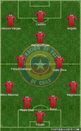 Chile Formation 2016