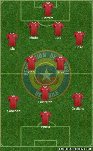 Chile Formation 2016