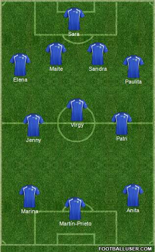 Uzbekistan Formation 2016