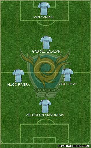 Daegu FC Formation 2016