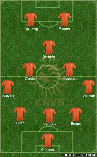 Holland Formation 2016