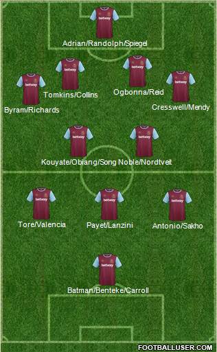 West Ham United Formation 2016